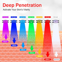 Red Light Therapy for Face, Red Light Therapy Mask, 7 Colors LED Facial Mask for Wrinkle Remove & anti Aging, Skin Care Home Use, Black (Upgraded Version)