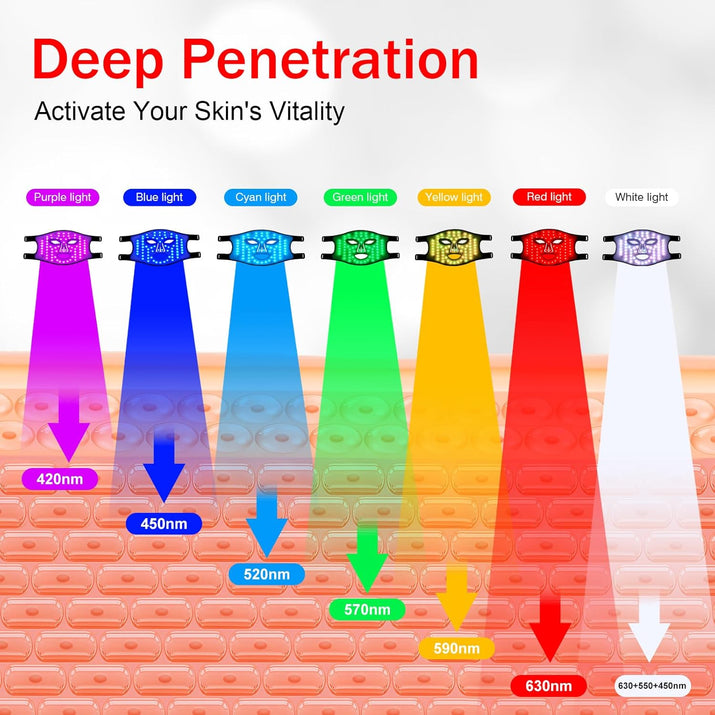 Red Light Therapy for Face, Red Light Therapy Mask, 7 Colors LED Facial Mask for Wrinkle Remove & anti Aging, Skin Care Home Use, Black (Upgraded Version)
